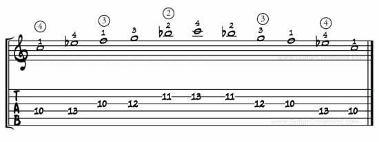 C pentatonic tab pattern 2