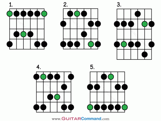 pentatonic scale guitar patterns