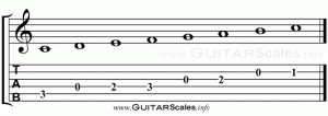 C Major Scale Guitar TAB 1 Octave