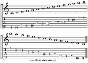 C Major Scale Guitar TAB 2 Octaves