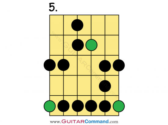 Blues Scale Pattern 5