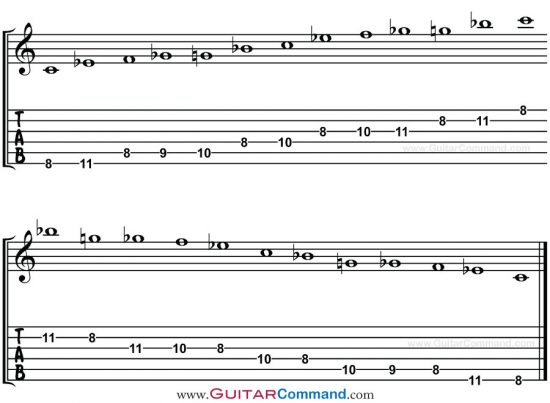 C Blues Scale TAB 2 Octave