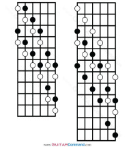 Diminished Scale Guitar Tab, Notation, Diagrams & Info