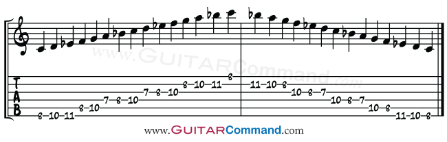 Guitar Modes Tab, Notation Diagrams