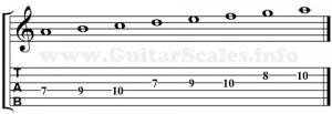 aeolian mode guitar scale