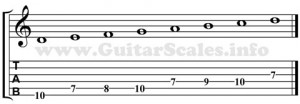 dorian mode guitar scale