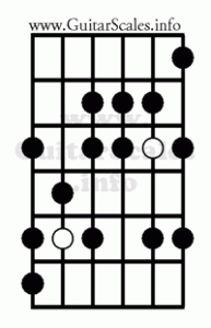 Harmonic Minor Scale Guitar 3
