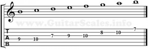 locrian mode guitar scale