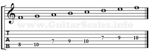 lydian mode guitar scale