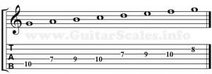 mixolydian mode guitar scale
