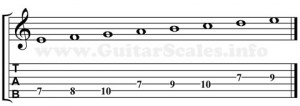 phrygian mode guitar scale