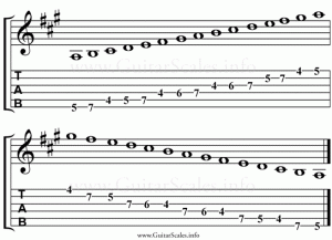 A Major Scale Guitar