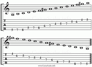 A Minor Scale Guitar