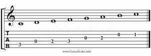 c major scale guitar