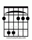  Foto zu F#m Guitar Chord - Guitar Command 