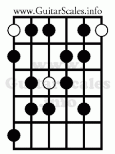 phrygian dominant guitar diagram
