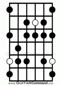 Phrygian Dominant Scale Guitar Diagram 5