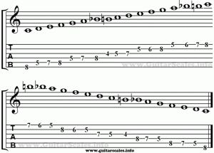 c bebop scale guitar tab