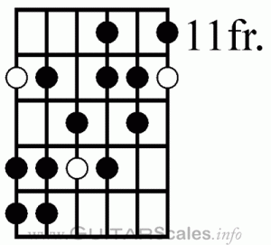 Metal Guitar Scales Harmonic Minor