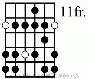 Metal Guitar Scales Natural Minor Scale