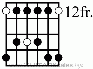 Metal Guitar Scales - Pentatonic
