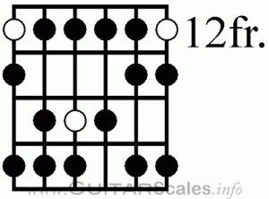 Metal Guitar Scales Phrygian