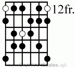 Metal Guitar Scales Phrygian Dominant