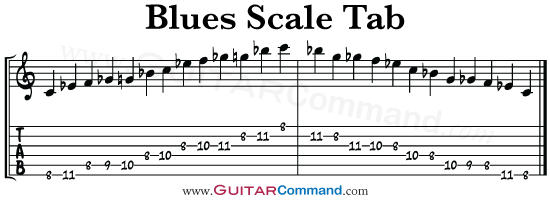 Blues Scale Tab
