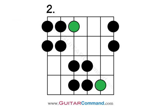 Hirajoshi Scale Guitar Pattern 2