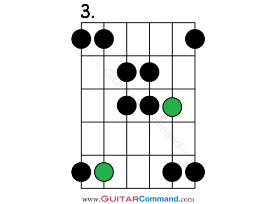 Hirajoshi Scale Guitar Pattern 3