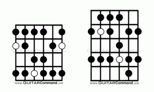 Major Guitar Scales