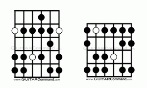 Natural Minor Guitar Scales