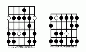 Natural Minor Guitar Scales Guitar Command