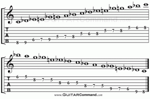 Arabic Scale 2 Guitar TAB