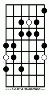 Byzantine Scale Diagram 4