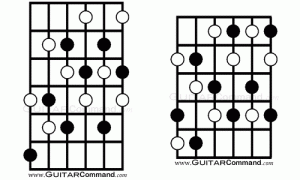 Exotic Guitar Scales - Diminished Guitar Scales