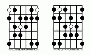 Double Harmonic Guitar Scales Diagrams