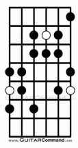 Double Harmonic Scale - Learn To Play This Exotic Scale On Guitar