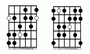 Harmonic Minor Guitar Scale Diagrams