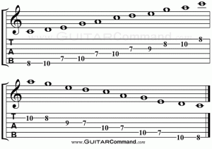 Yona Nuki Major Scale TAB