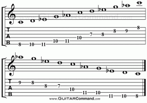 Yona Nuki Minor Scale TAB