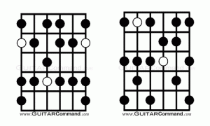 Jazz Minor Guitar Scales Diagram