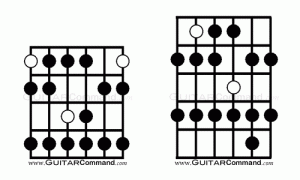Locrian Guitar Scale Diagrams