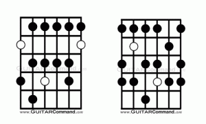 Lydian Augmented Guitar Scales