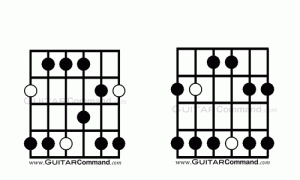 Pentatonic Major Guitar Scales