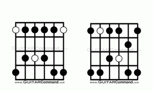 Pentatonic Minor Guitar Scales