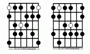 Phrygian Dominant Guitar Scales
