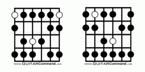 Phrygian Scales For Guitar