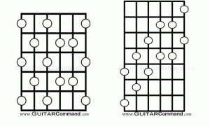 Whole Tone Guitar Scales