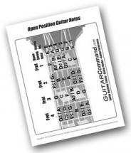 Guitar Notes Chart, Diagrams & Info: Master Your Fretboard
